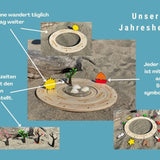 Vorteilspaket: Jahresheld - besonderlich.de - Dekoration Jahreszeitentisch